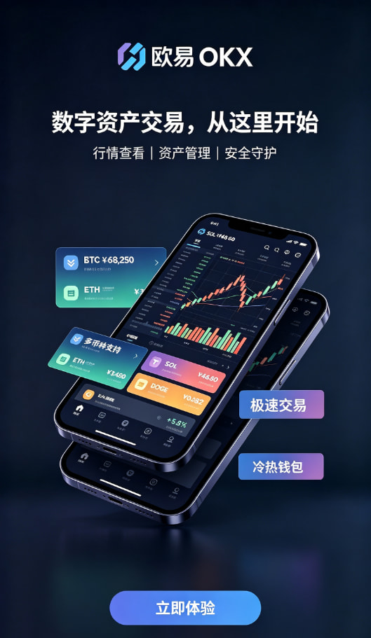 欧交易所APP官方网站行情图表与交易操作界面